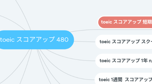 Mind Map: toeic スコアアップ 480