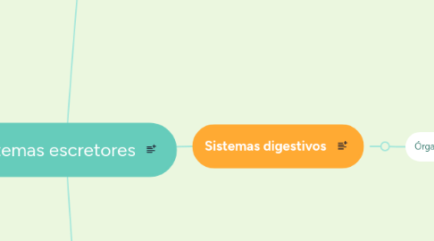 Mind Map: Sistemas escretores