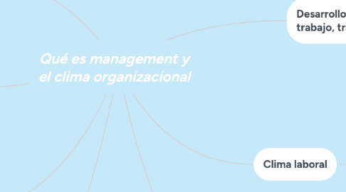 Mind Map: Qué es management y el clima organizacional