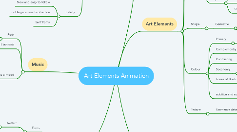 Mind Map: Art Elements Animation