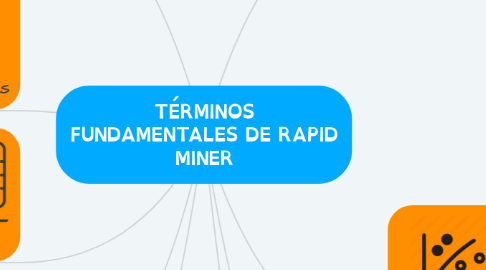 Mind Map: TÉRMINOS FUNDAMENTALES DE RAPID MINER