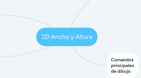 Mind Map: 2D Ancho y Altura