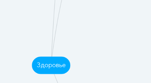 Mind Map: Здоровье