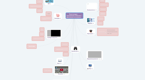 Mind Map: Мультимедиа - приложения в областях деятельности человека