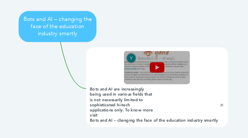 Mind Map: Bots and AI – changing the face of the education industry smartly