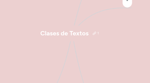 Mind Map: Clases de Textos