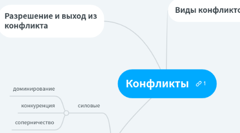 Mind Map: Конфликты