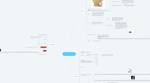 Mind Map: Product for Valentine