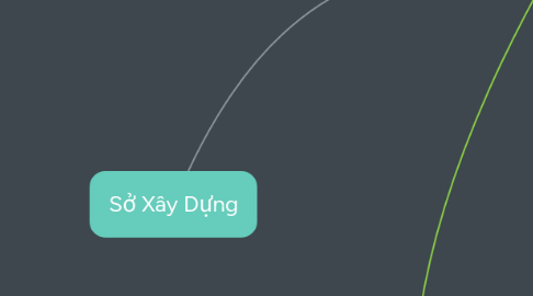 Mind Map: Sở Xây Dựng