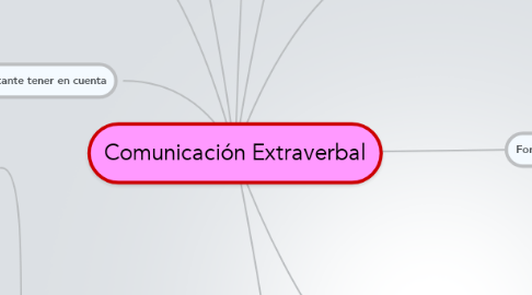 Mind Map: Comunicación Extraverbal