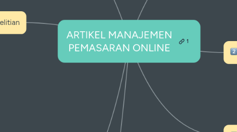 Mind Map: ARTIKEL MANAJEMEN PEMASARAN ONLINE