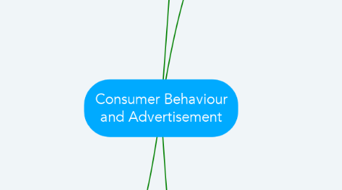 Mind Map: Consumer Behaviour and Advertisement