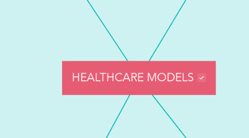 Mind Map: HEALTHCARE MODELS