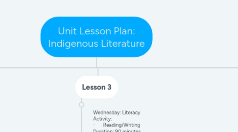 Mind Map: Unit Lesson Plan: Indigenous Literature