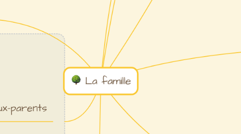 Mind Map: La famille