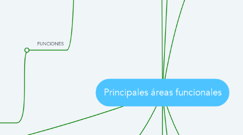 Mind Map: Principales áreas funcionales