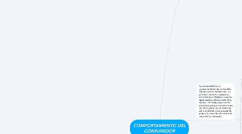 Mind Map: COMPORTAMIENTO DEL CONSUMIDOR