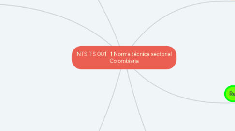 Mind Map: NTS-TS 001- 1 Norma técnica sectorial Colombiana