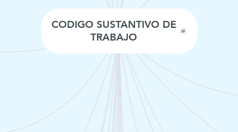 Mind Map: CODIGO SUSTANTIVO DE TRABAJO