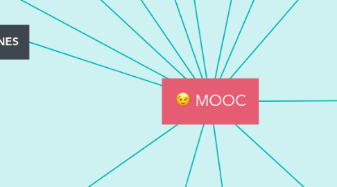 Mind Map: MOOC