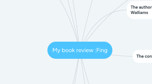 Mind Map: My book review :Fing