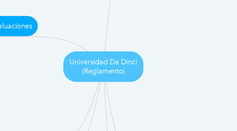 Mind Map: Universidad Da Dinci (Reglamento)