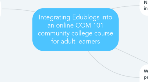 Mind Map: Integrating Edublogs into an online COM 101 community college course for adult learners