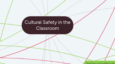 Mind Map: Cultural Safety in the Classroom
