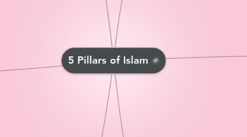 Mind Map: 5 Pillars of Islam