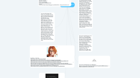 Mind Map: Hii Commercial Mortgage Loans Belleville IL