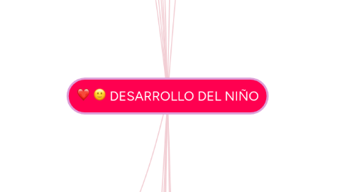 Mind Map: DESARROLLO DEL NIÑO