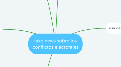 Mind Map: fake news sobre los conflictos electorales