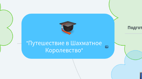 Mind Map: "Путешествие в Шахматное Королевство"