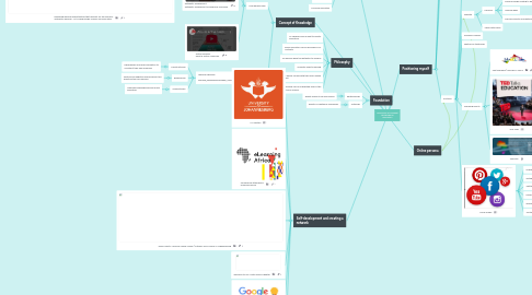 Mind Map: Chronicles of Thought Leadership in education