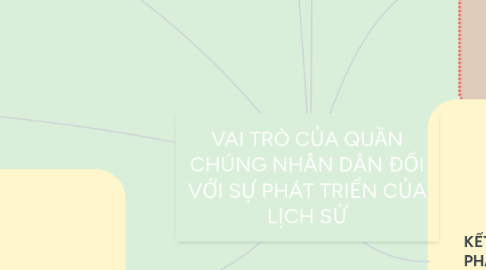 Mind Map: VAI TRÒ CỦA QUẦN CHÚNG NHÂN DÂN ĐỐI VỚI SỰ PHÁT TRIỂN CỦA LỊCH SỬ