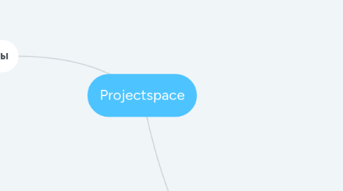 Mind Map: Projectspace