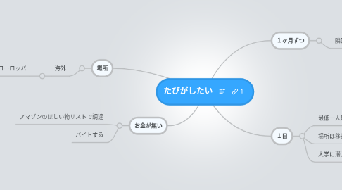 Mind Map: たびがしたい