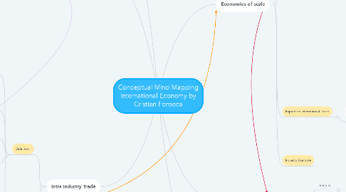Mind Map: Conceptual Mind Mapping International Economy by Cristian Fonseca