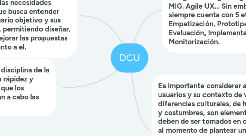 Mind Map: DCU