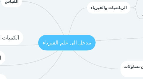 Mind Map: مدخل الى علم الفيزياء