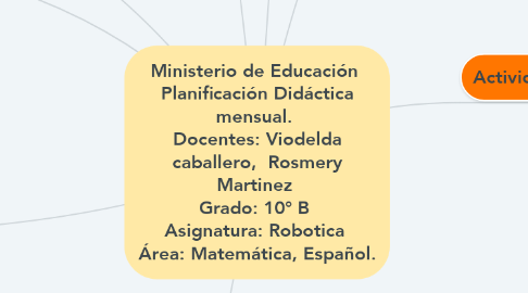 Mind Map: Ministerio de Educación  Planificación Didáctica mensual.  Docentes: Viodelda caballero,  Rosmery Martinez  Grado: 10° B  Asignatura: Robotica  Área: Matemática, Español.