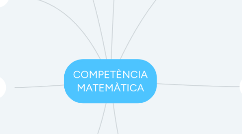 Mind Map: COMPETÈNCIA MATEMÀTICA