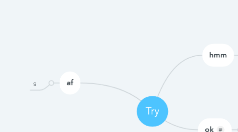 Mind Map: Try