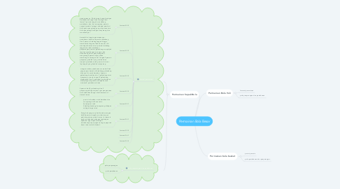 Mind Map: Permainan Bola Besar