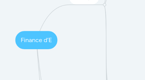 Mind Map: Finance d’E