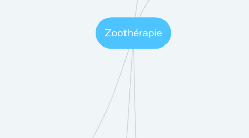 Mind Map: Zoothérapie