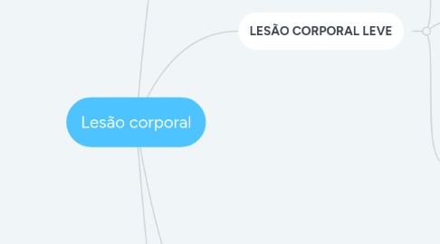 Mind Map: Lesão corporal