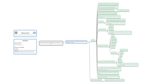 Mind Map: A3.Noguera.Vincent.Ciudadania y buen vivir  02