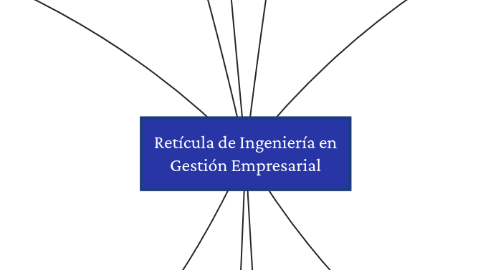 Mind Map: Retícula de Ingeniería en Gestión Empresarial