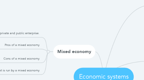 Mind Map: Economic systems